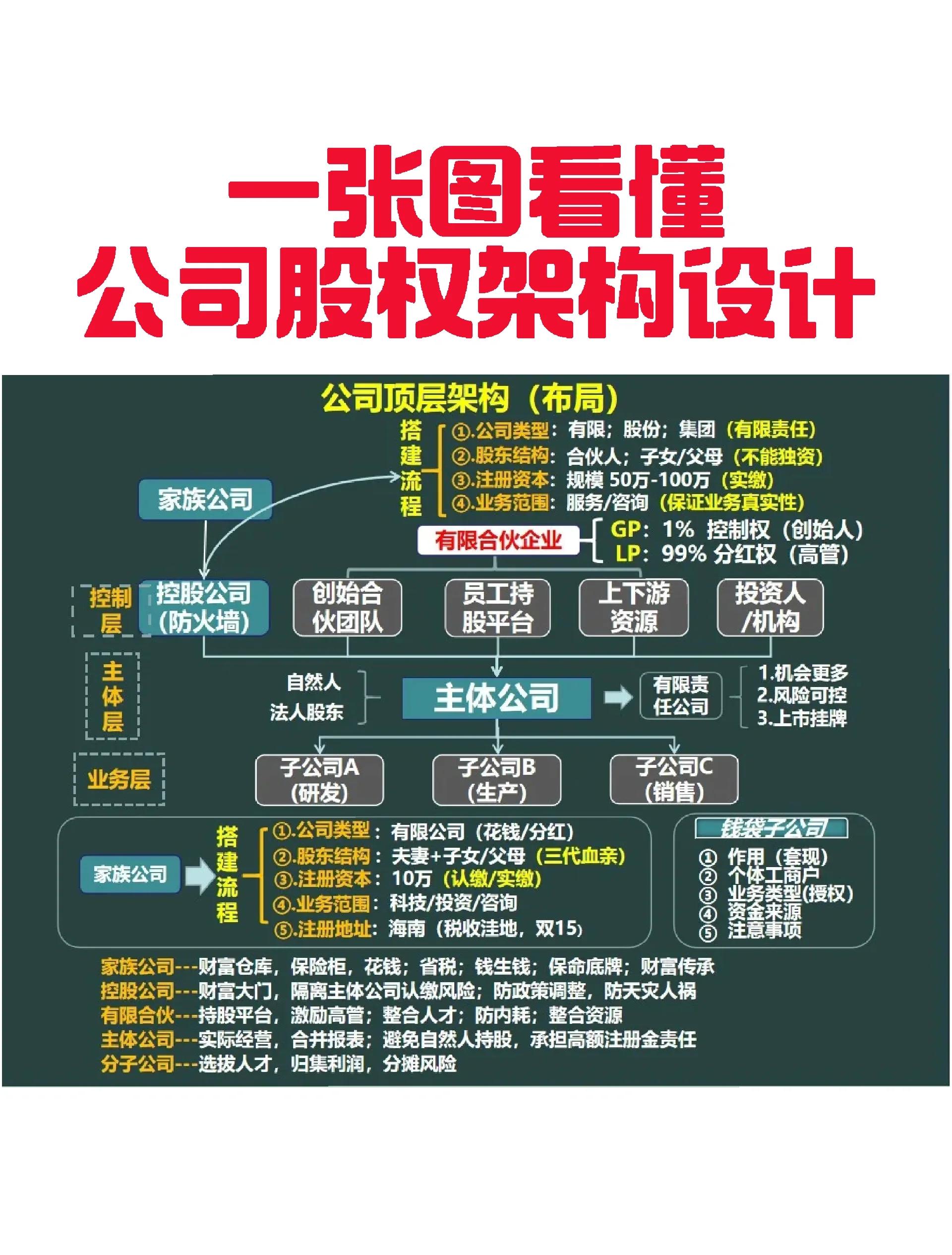 泰安市VIE架构企业上市规划(vie架构香港上市的优点)