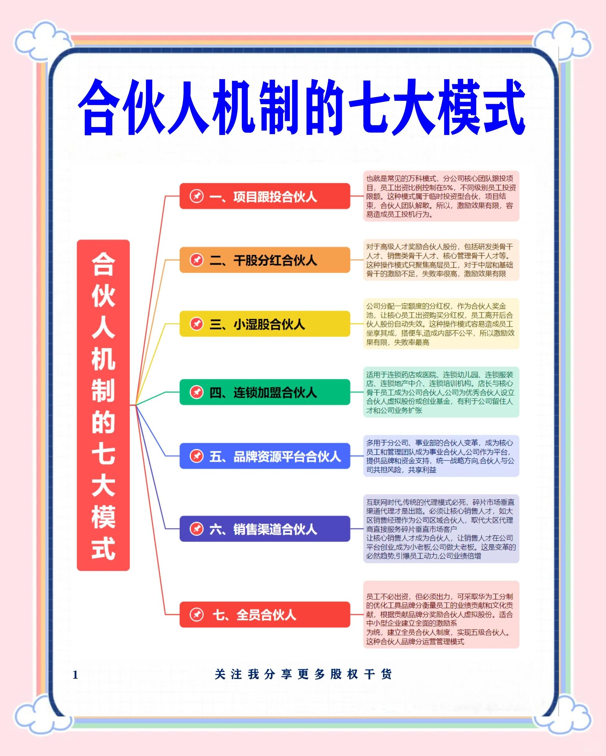 泰安市数字化供应链合伙人机制(数字化供应链合伙人机制有哪些)