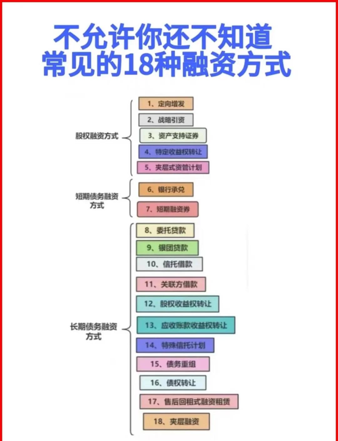 泰安市战略融资成本控制(战略融资意味着什么)