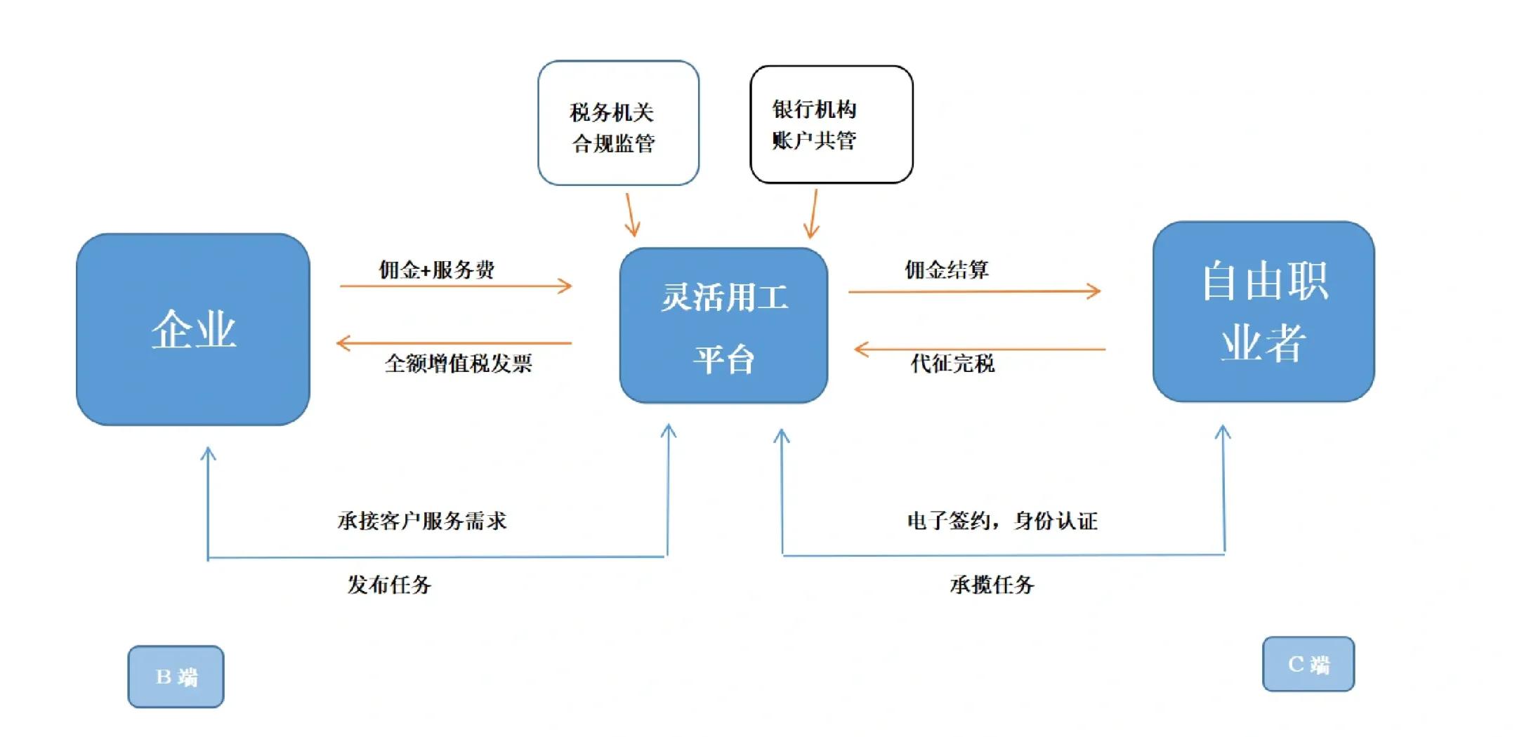 泰安市灵活合伙人机制(合伙人机制的五大优势)