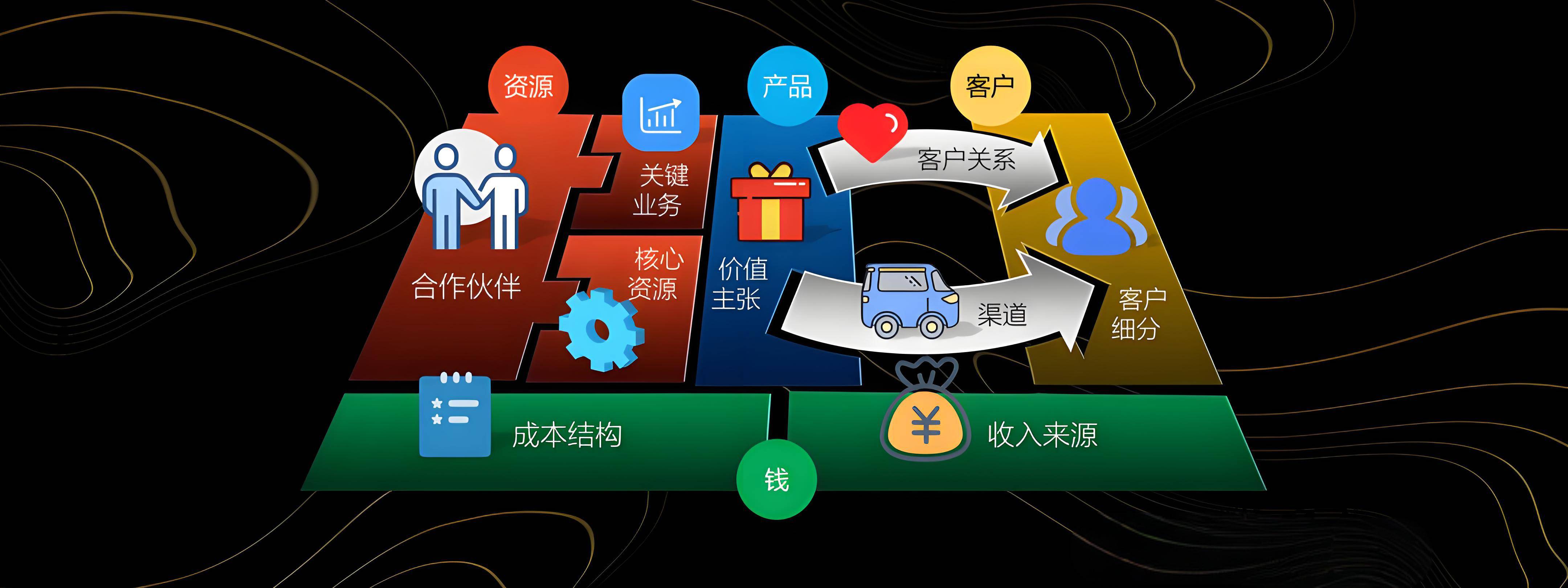 泰安市烟台专业商业模式升级(烟台模式投资50300)