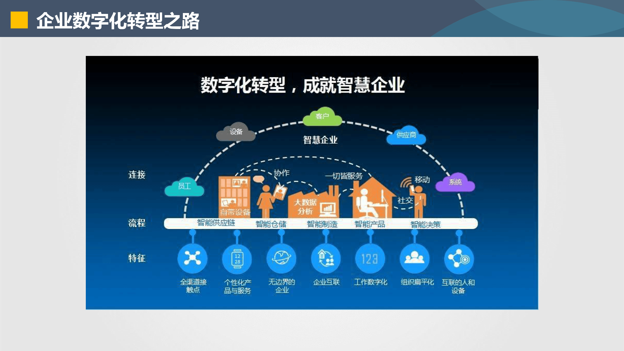 泰安市器械企业数字化转型(器械企业数字化转型建议)