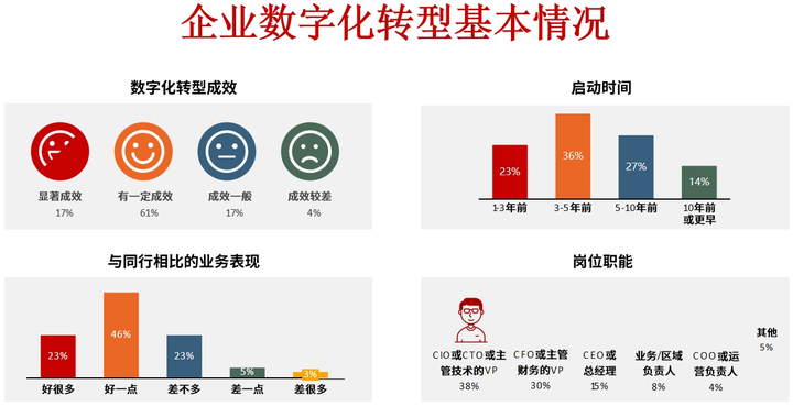 泰安市昆明企业数字化转型(昆明数字经济发展规划)