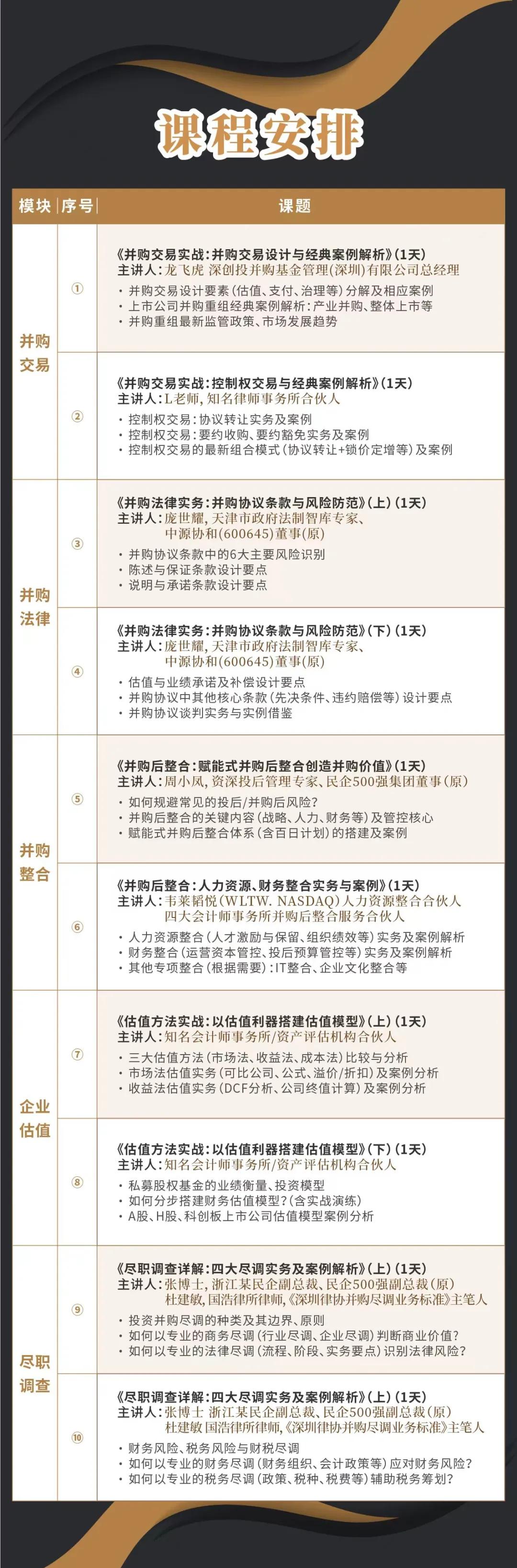 泰安市实战型并购重组机构(实战型并购重组机构有哪些)