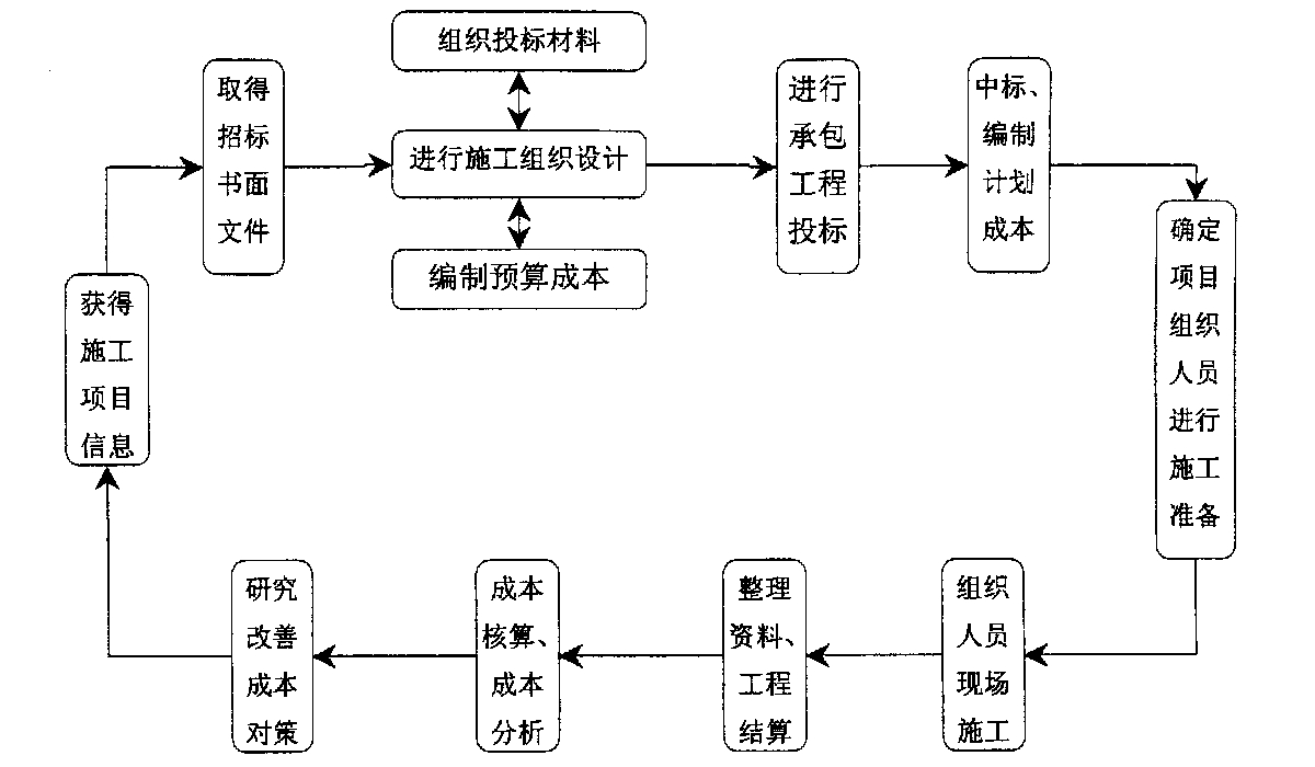 泰安市全方位成本控制机构(全方位成本管理的优点)
