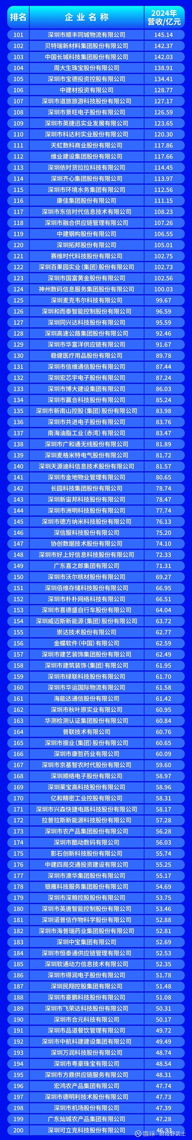 泰安市深圳企业价值评估(深圳企业价值评估公司排名)