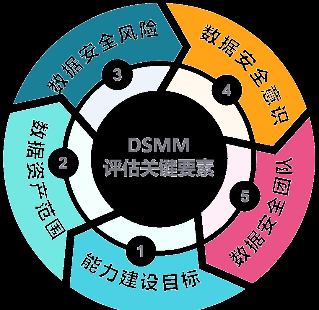 泰安市价值驱动价值评估(价值驱动型商业模式)