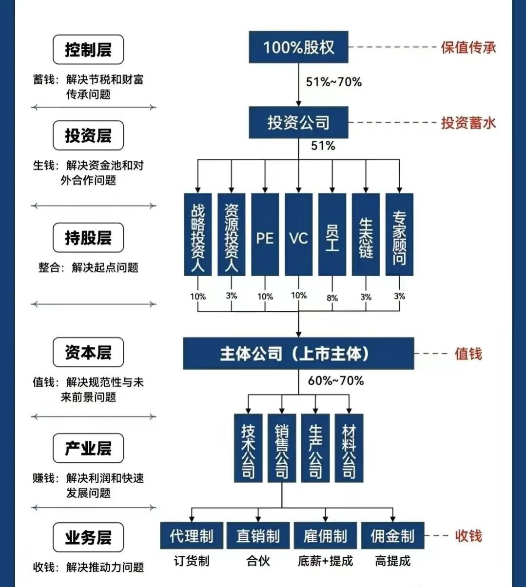 泰安市化工股权架构设计(化工股权架构设计方案)