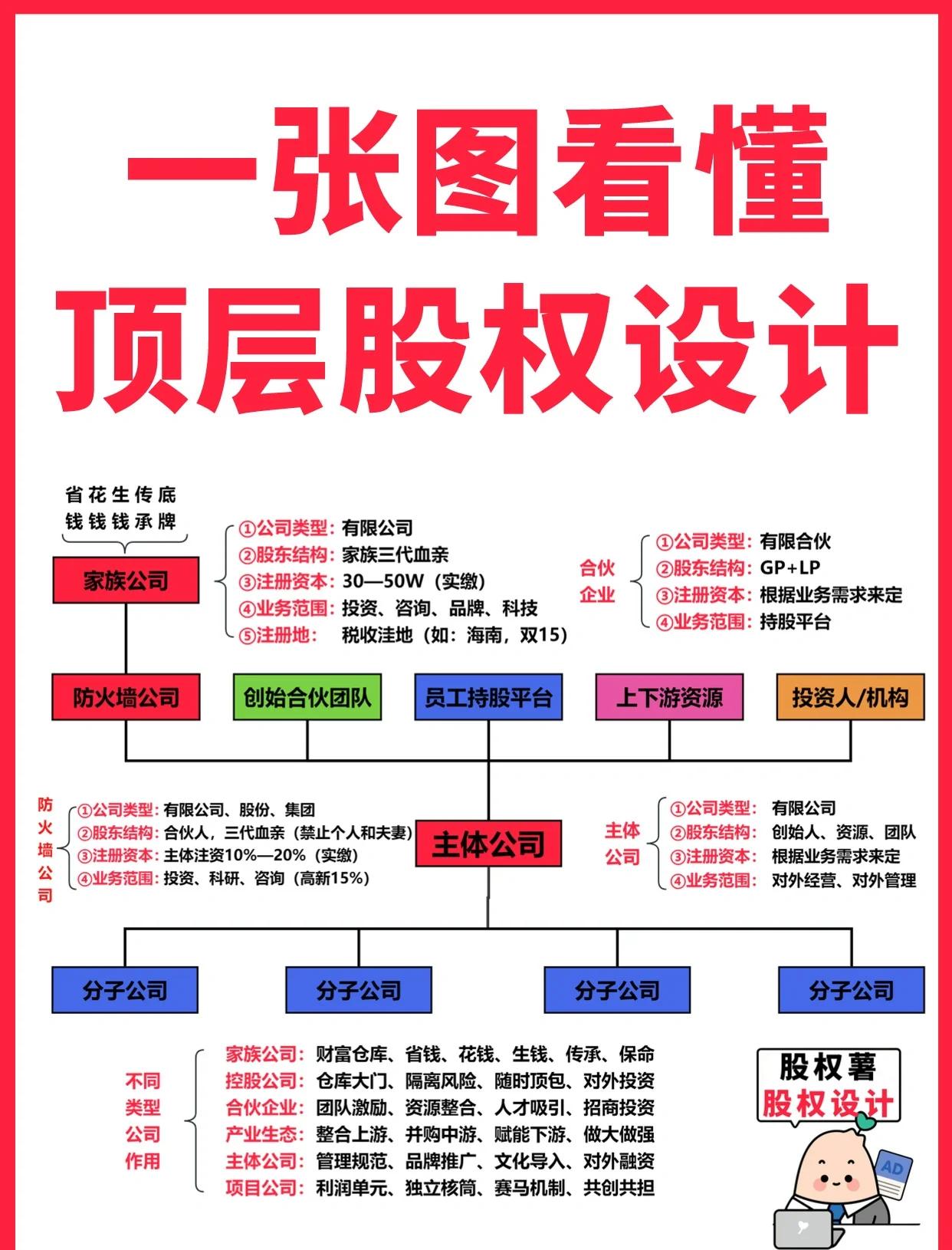 泰安市高回报股权架构设计(高回报投资与理财指南)