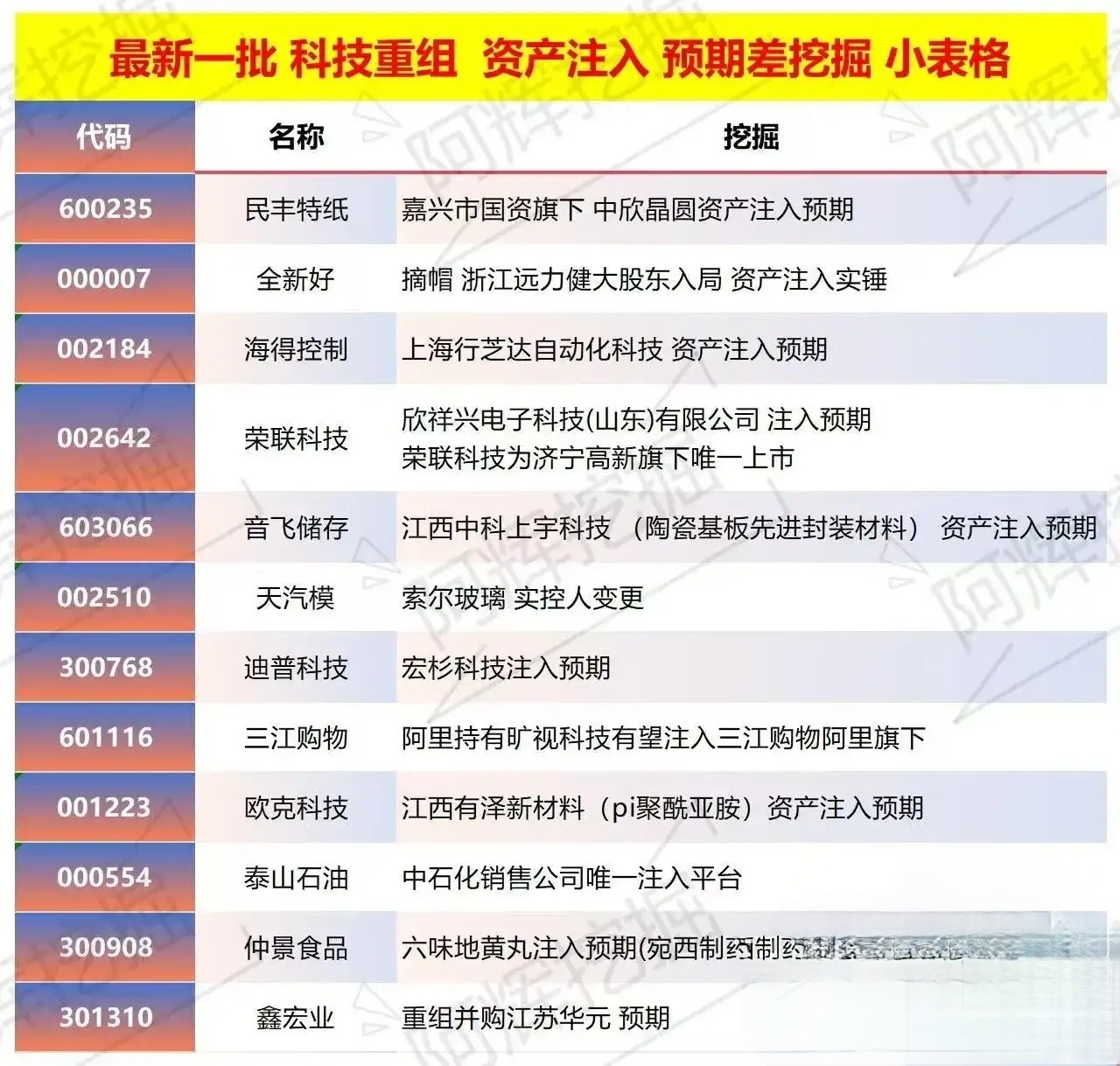 泰安市专业股权重组(股权重组的目的)