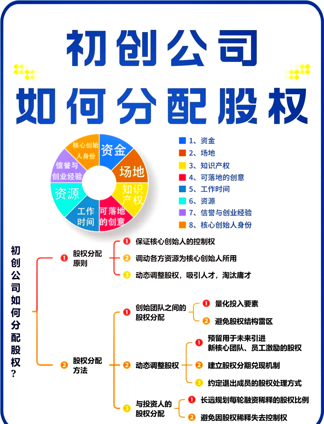 泰安市软件股权激励(股权激励系统八大步骤)