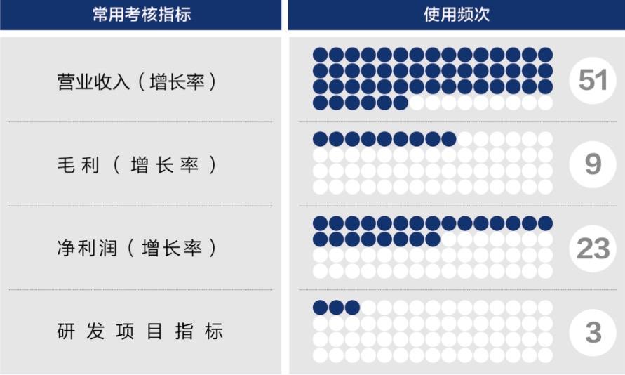泰安市深度医疗股权设计(深度医疗股权设计分析)