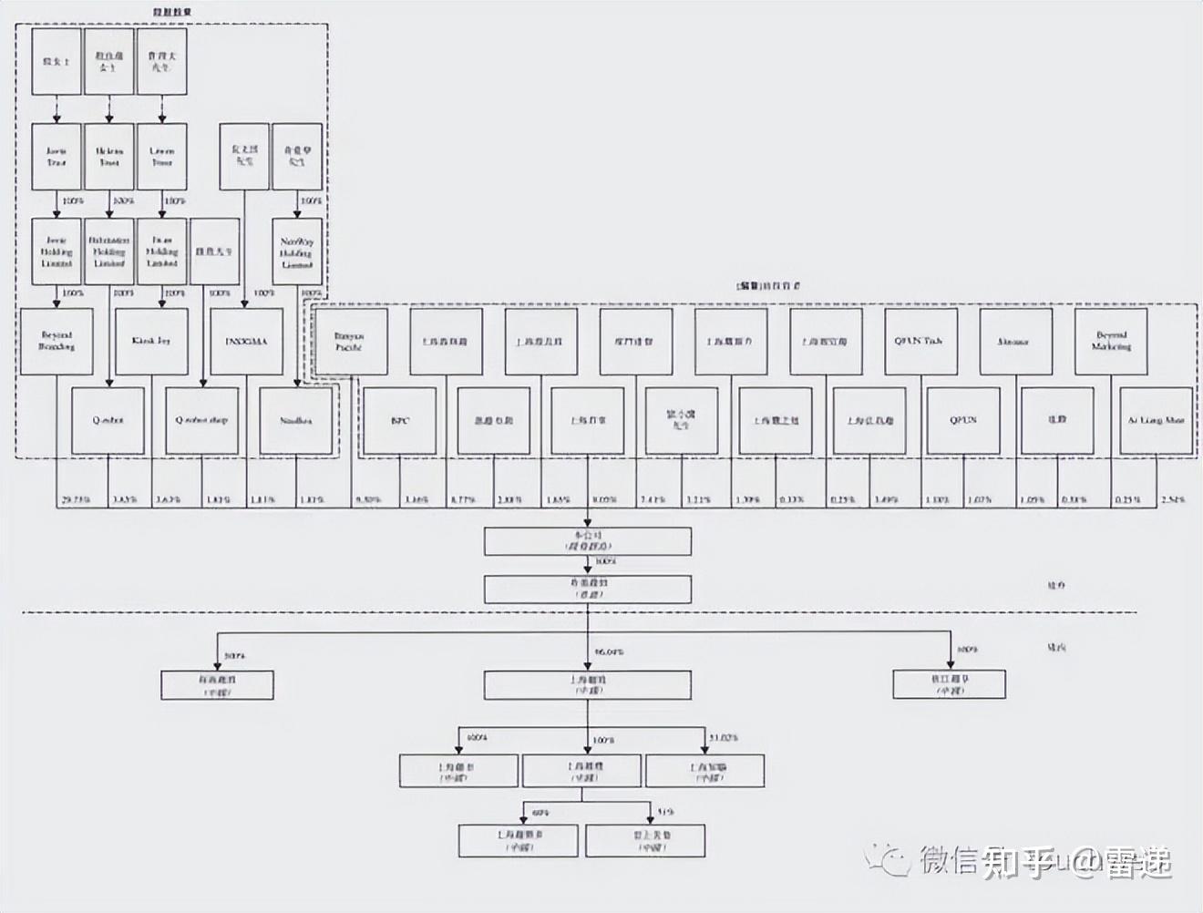 泰安市投票权安排财务优化(投票权类型是什么意思)