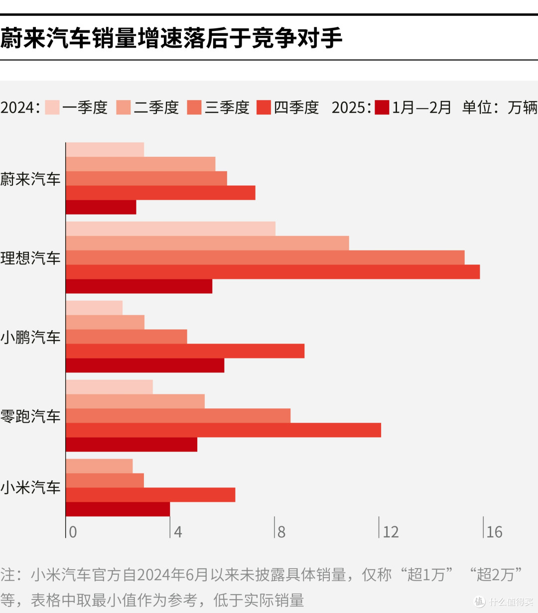 泰安市领先汽车竞争分析(领先汽车竞争分析图)