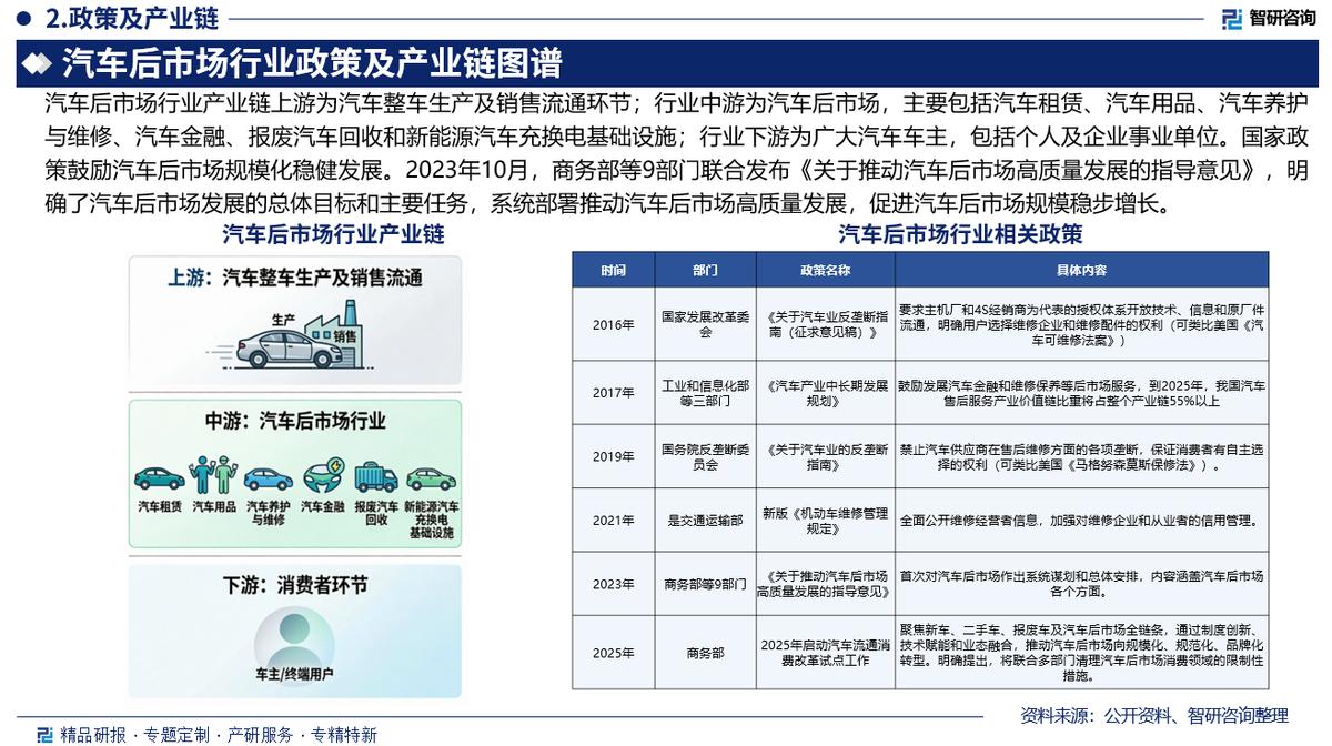 领先汽车竞争分析(领先汽车竞争分析图)