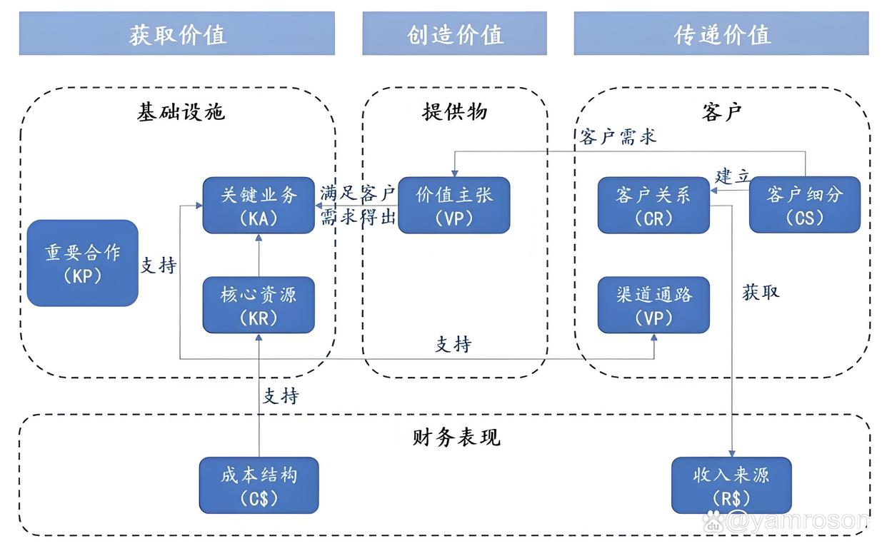 泰安市游戏企业商业模式升级(游戏行业的商业模式有哪些)