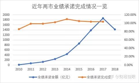 泰安市业绩承诺主板上市(主板上市公司业绩预告的规定)