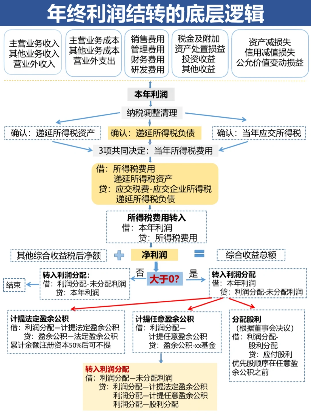 泰安市中山盈利模型设计(中国设计师品牌女装)